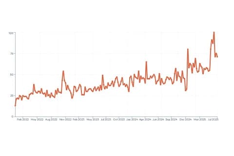 SaaS Ideas Generator