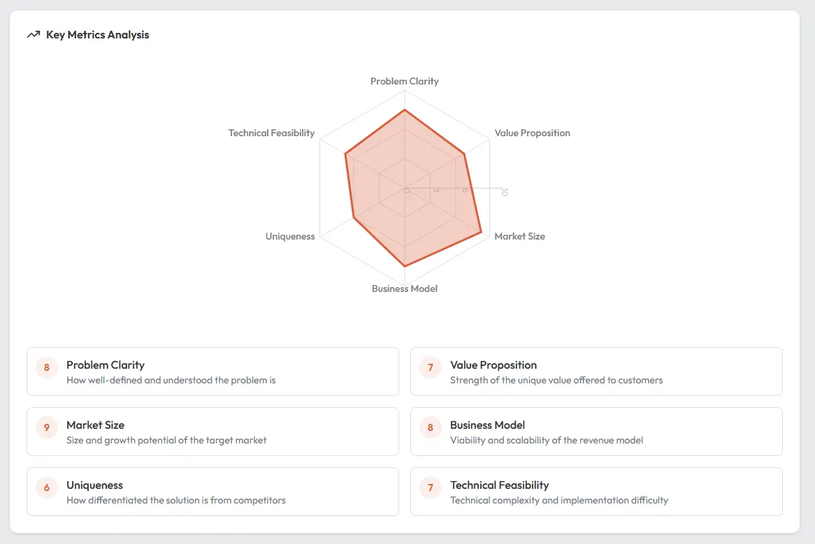 Idea search engine - A Game-Changer for SaaS Entrepreneurs